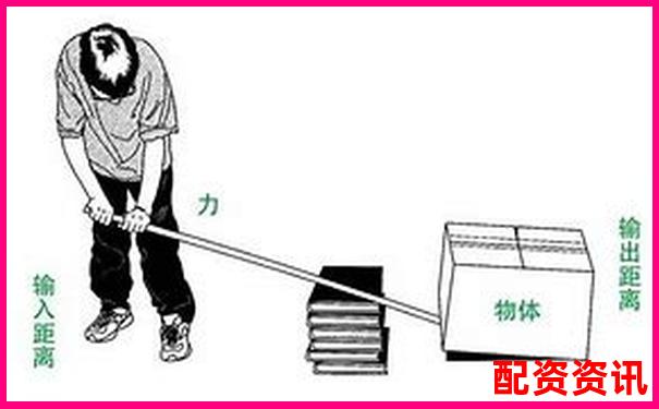 滑輪杠桿如何巧妙搭配 輕松省力秘訣大揭秘-官網(wǎng)美林配資平臺app