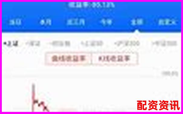 杠桿炒股雙刃劍高收益背后的風(fēng)險警示