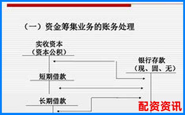 企業(yè)直接配資業(yè)務(wù)賬務(wù)處理實(shí)務(wù)指南-專業(yè)股票配資中航.資本平臺簡介