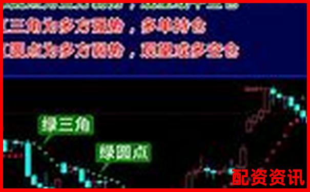 文華財(cái)經(jīng)期貨配資攻略：如何把握杠桿交易機(jī)會(huì)