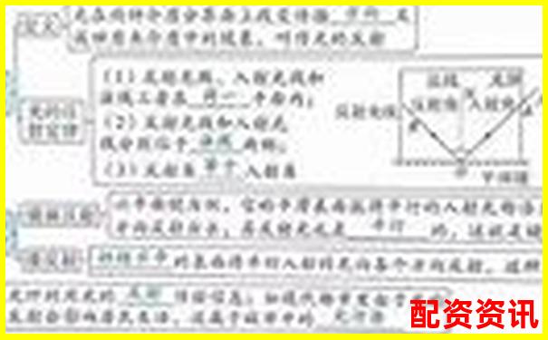 初二物理杠桿原理輕松學(xué) 30分鐘掌握關(guān)鍵知識點(diǎn)