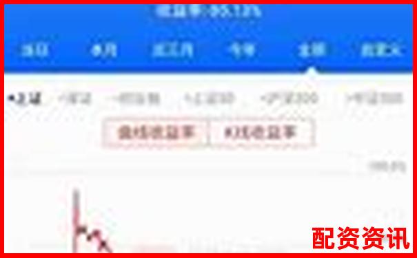杠桿炒股解析 以小博大背后的風(fēng)險(xiǎn)與機(jī)遇-比特幣50倍杠桿多少點(diǎn)爆倉(cāng)