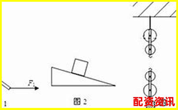 杠桿力臂圖示技巧：虛線實(shí)線究竟該如何選擇-專業(yè)股票配資資訊網(wǎng)