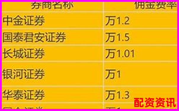 配資開戶手續(xù)費標準及優(yōu)惠方案詳解