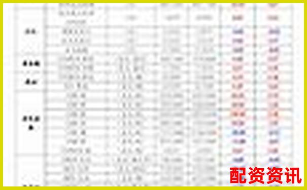 外盤期貨配資平臺(tái)綜合評(píng)測(cè)與優(yōu)質(zhì)推薦指南-股票10倍杠桿怎么開通交易