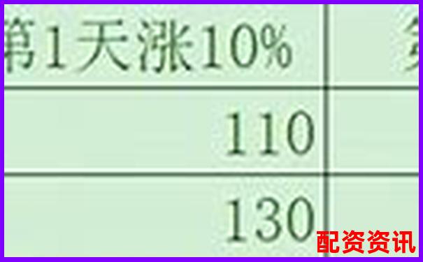 100倍杠桿與500倍杠桿究竟哪個(gè)風(fēng)險(xiǎn)更大