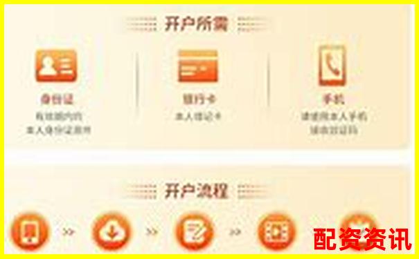 正規(guī)配資平臺(tái)開(kāi)戶流程解析 從資金安全到杠桿操作指南