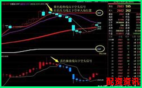 期貨交易杠桿倍數(shù)安全線避免爆倉(cāng)風(fēng)險(xiǎn)指南