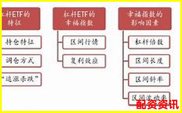 杠桿ETF投資風險解析高杠桿是否必然導(dǎo)致爆倉-配資門戶平臺官網(wǎng)下載安裝