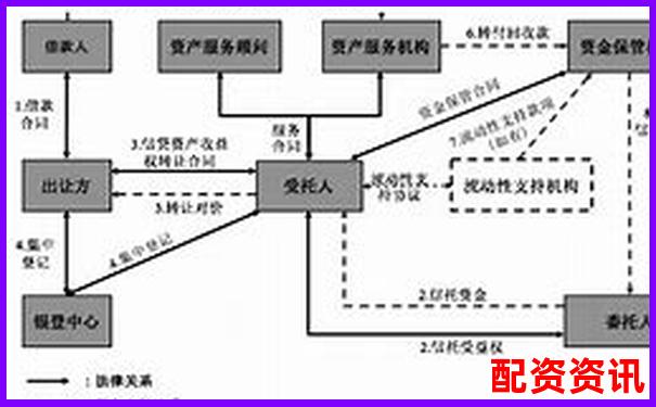 配資平臺爆雷后資金能否自動(dòng)退回 投資者該如何維權(quán)自救-股票漲一倍賺多少錢啊怎么看