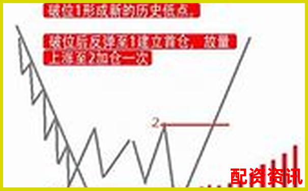 股票杠桿操作快速入門(mén)指南 30字掌握高效加倉(cāng)技巧-同花順股票配資怎么申請(qǐng)