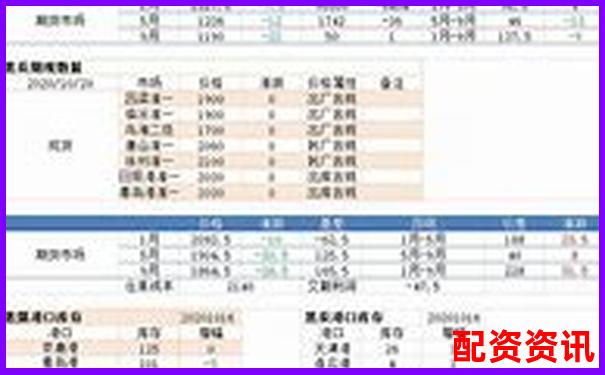 焦炭期貨交易杠桿倍數(shù)詳解與風險分析