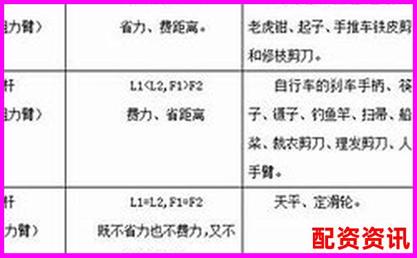 股票杠桿幾倍算高低點(diǎn) 3個實(shí)用技巧助你判斷