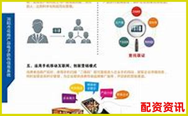 配資平臺查詢網(wǎng)站功能解析及使用指南