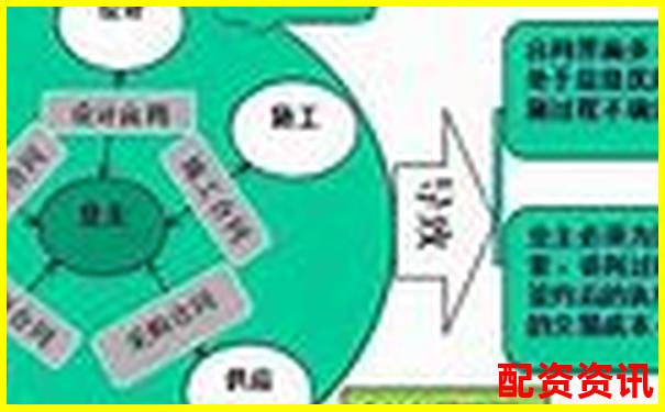 現(xiàn)貨配資平臺費用解析及合理預(yù)算指南-a股杠桿最多多少倍股票