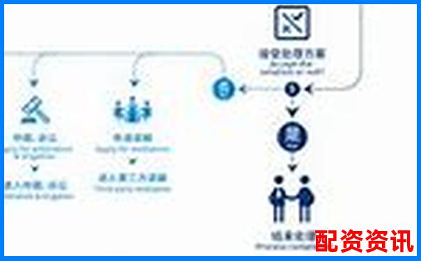 配資平臺(tái)投訴指南 五大常見(jiàn)問(wèn)題與維權(quán)技巧