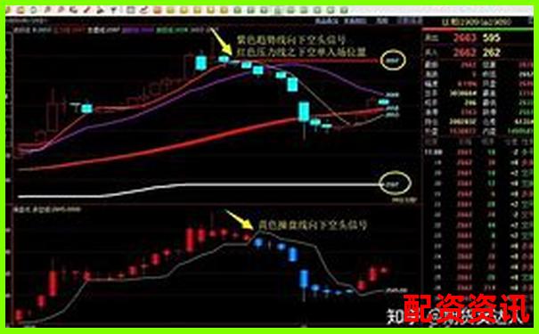 股指期貨杠桿操作全攻略與風(fēng)險控制要點解析-股票配資平臺排名前十有哪些