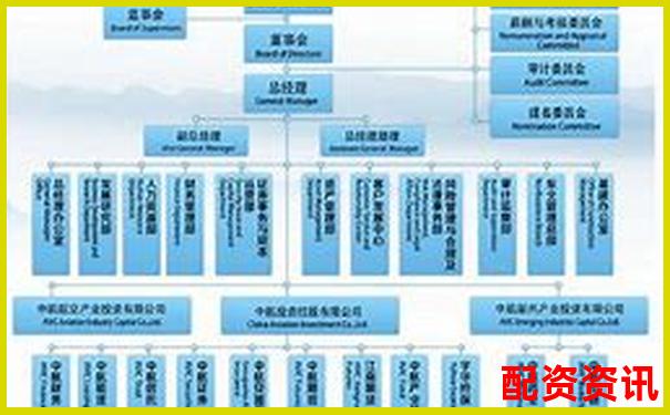 中航資本股票配資平臺注冊流程詳細(xì)指南-加了杠桿的股票可以隨意買賣嗎