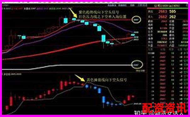 杠桿交易股票的優(yōu)勢風(fēng)險與操作策略全解析-焦炭期貨杠桿倍數(shù)怎么算出來的呢圖片
