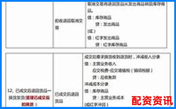企業(yè)直接配資業(yè)務(wù)賬務(wù)處理實(shí)務(wù)指南-杠桿股票配資平臺光控資本申請通道