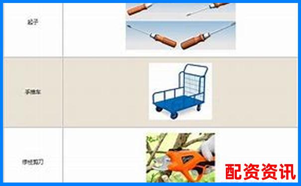 生活中常見(jiàn)的費(fèi)力杠桿類型及其應(yīng)用實(shí)例-2019國(guó)內(nèi)十大配資平臺(tái)排行榜