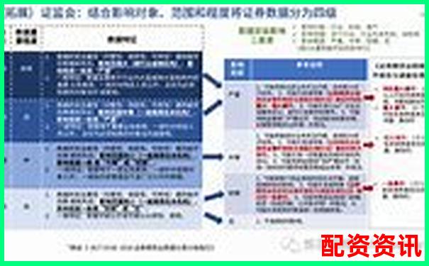 網(wǎng)絡股票配資平臺合法性安全性可靠性深度解析
