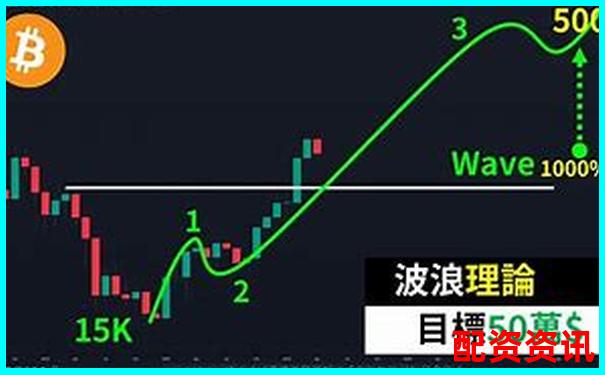 比特幣50倍杠桿爆倉(cāng)風(fēng)險(xiǎn)時(shí)間測(cè)算分析-100倍杠桿虧多少爆倉(cāng)合適呢
