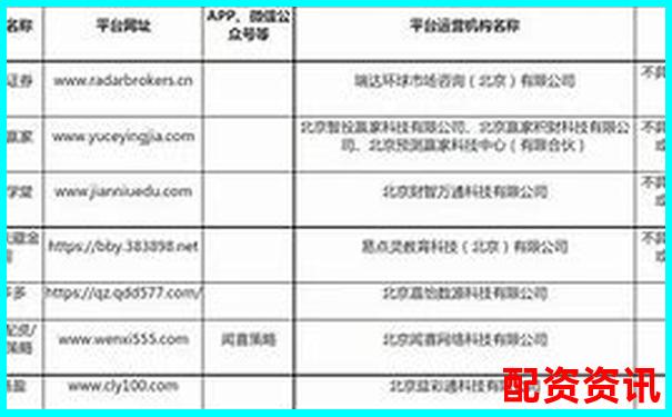 北京股票配資電話查詢網(wǎng) 專業(yè)杠桿資金服務(wù)熱線指南
