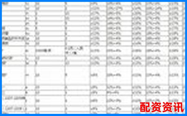 50倍杠桿期貨操作策略 何時(shí)止盈最劃算-合約五倍杠桿多少錢