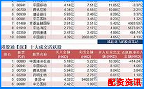 2025年最新上海股票配資平臺(tái)信息匯總表