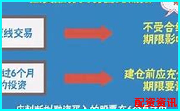 資本配資解析杠桿投資的運(yùn)作原理與風(fēng)險控制-線上配資平臺的推薦碼怎么填