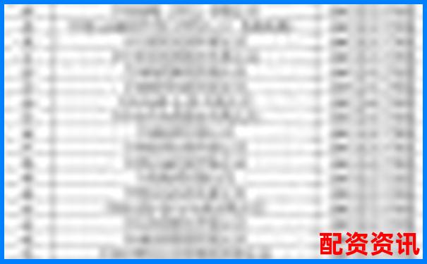 全國(guó)十大配資平臺(tái)最新排名及綜合實(shí)力分析-10倍杠桿倉位控制