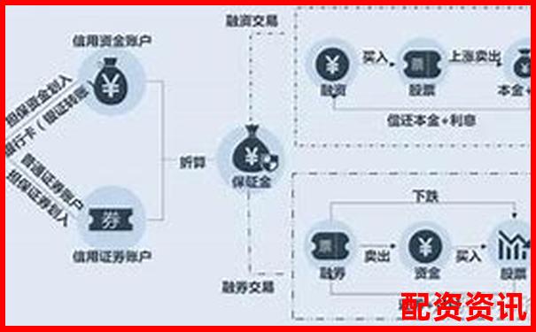 國內(nèi)股票加杠桿攻略A股融資融券實(shí)操詳解-未來兩年十倍牛股走勢