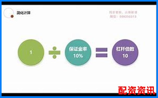 股票期權杠桿效應解析與實戰(zhàn)倍數策略研究-股票加杠桿可以加幾倍嗎為什么不能買