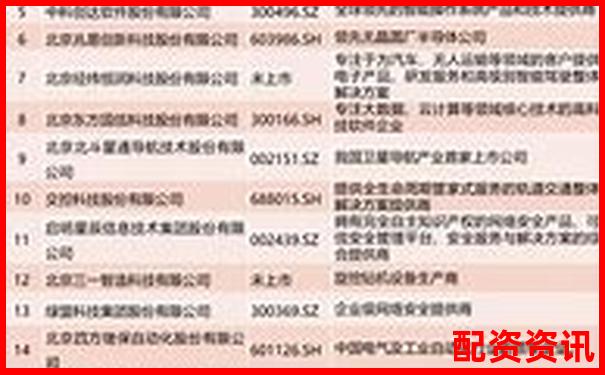北京十大股票配資公司最新權(quán)威排名榜單揭曉-正規(guī)的股票配資平臺(tái)有哪些