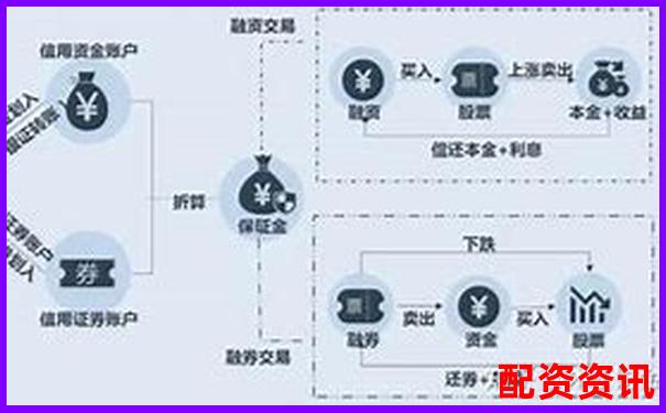 股市杠桿操作實(shí)戰(zhàn)指南 30字學(xué)會融資融券技巧-比特幣十倍杠桿做空