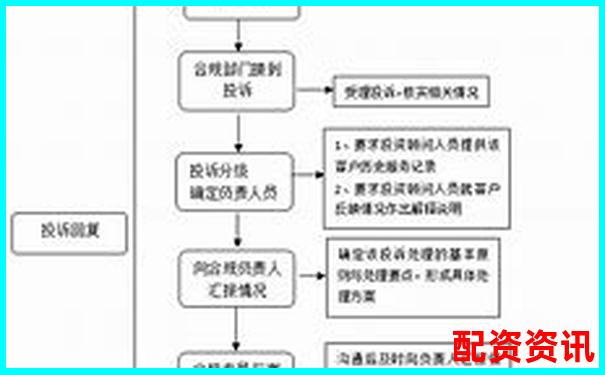 配資平臺(tái)投訴指南 五大常見(jiàn)問(wèn)題與維權(quán)技巧-股票倍率是什么意思啊
