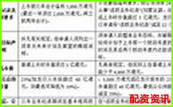 中航資本股票配資平臺注冊流程詳細(xì)指南-期貨杠桿多少倍可以自己隨意變嗎