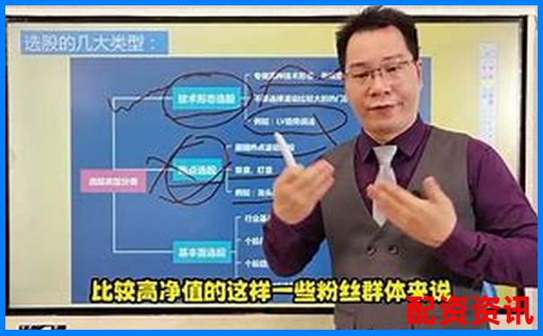 國內(nèi)正規(guī)股票配資公司選擇攻略與操作技巧詳解-股票配資風(fēng)控，配資專業(yè)炒股配資門戶