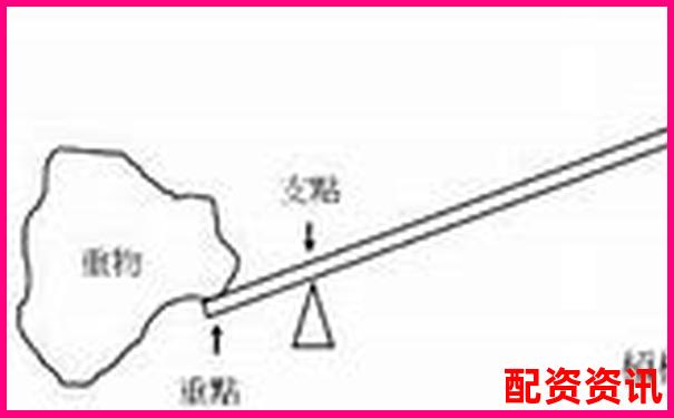 機(jī)械設(shè)計(jì)中常見(jiàn)的省力杠桿與費(fèi)力杠桿類(lèi)型解析-只有2萬(wàn)元怎么去弄杠桿炒股正規(guī)嗎