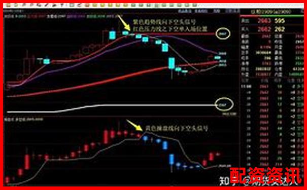 期貨杠桿倍數(shù)選擇策略與風險控制指南-炒股配資平臺官網(wǎng)下載手機版