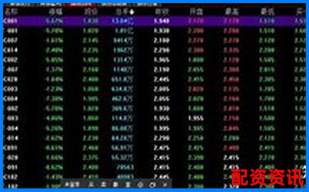 股票杠桿開戶計(jì)算方法及操作流程詳解