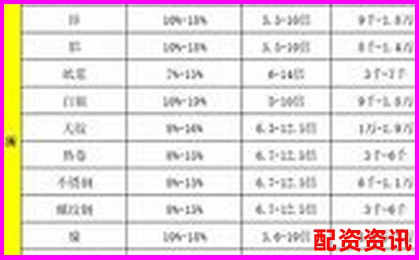 期貨杠桿倍數(shù)解析不同品種杠桿比例詳解-股票杠桿申請首推申寶平臺(tái)