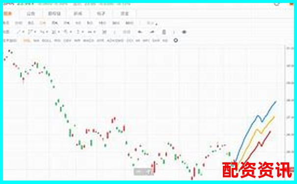 股票期權杠桿效應解析與實戰(zhàn)倍數策略研究-怎么看一只股票漲了多少倍呢