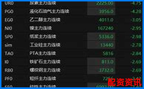 焦炭期貨交易杠桿倍數(shù)詳解與風險分析-10倍杠桿和100倍杠桿哪個風險小