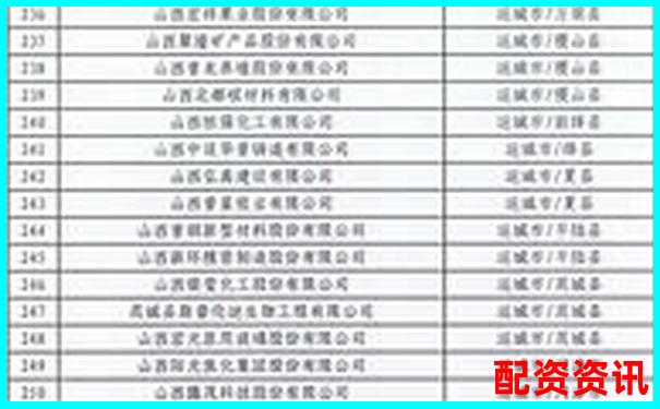 山西股票配資公司名錄及市場(chǎng)現(xiàn)狀分析-股票十倍杠桿利息怎么算