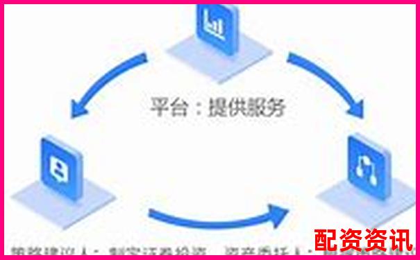 1比1配資是什么意思 杠桿交易入門(mén)必讀指南-2020中國(guó)十大配資咨詢咨詢企業(yè)