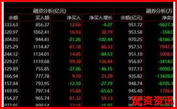 股票杠桿指標(biāo)是什么如何運(yùn)用它把握投資機(jī)會-軍工低價股業(yè)績暴增18倍