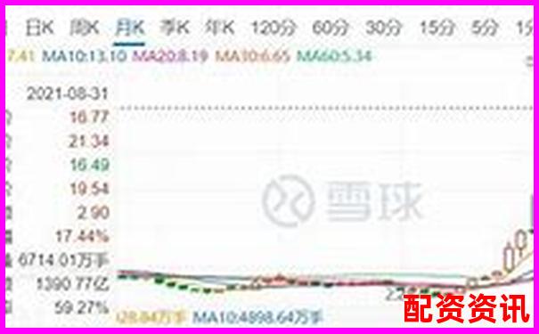 五倍杠桿下價(jià)格下跌多少將觸發(fā)爆倉風(fēng)險(xiǎn)-okex50倍杠桿