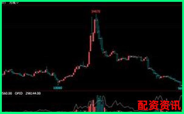 A股杠桿交易倍數(shù)上限詳解及最新規(guī)定